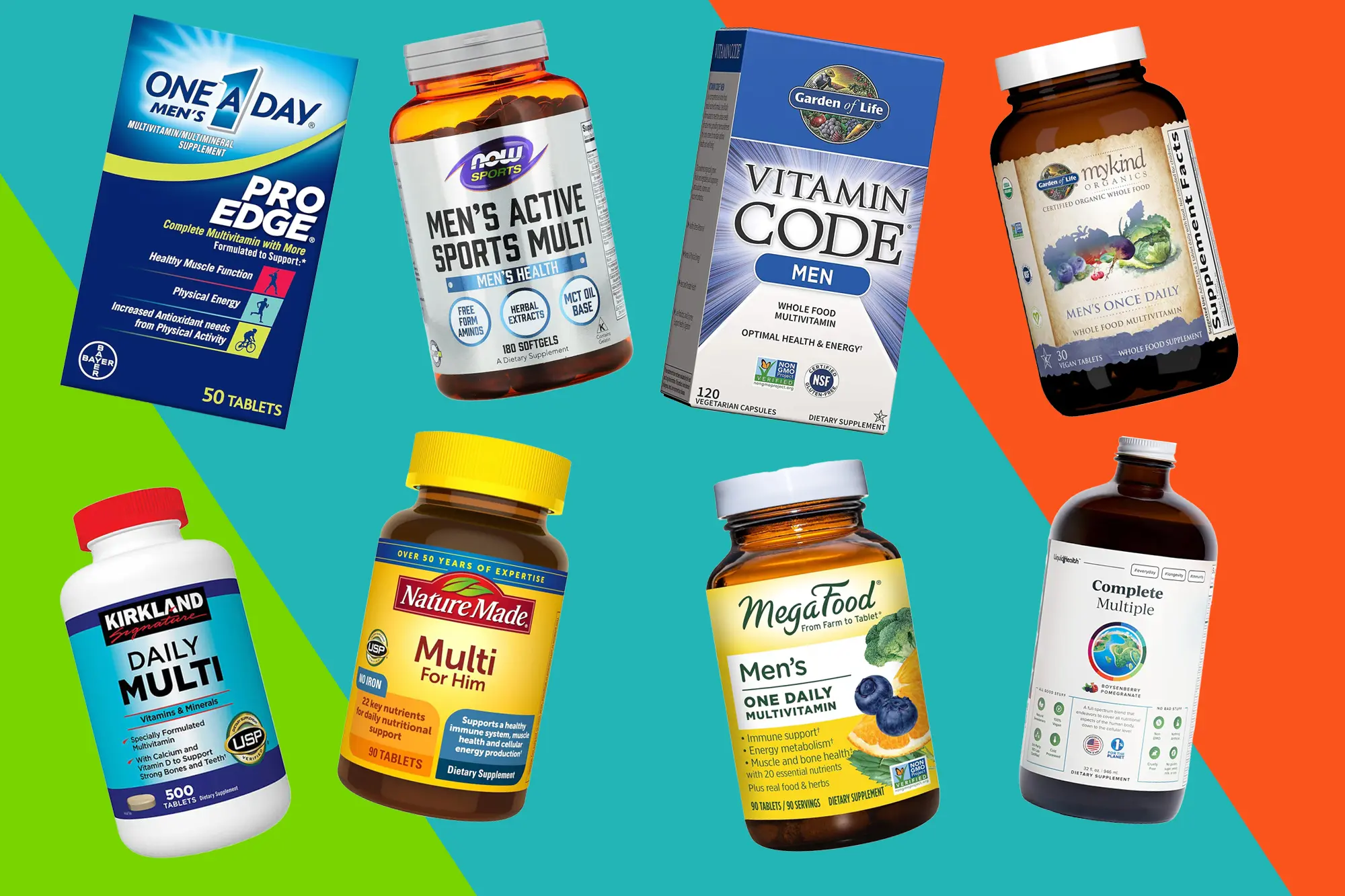 What Are The Top 10 Supplements In The United States
